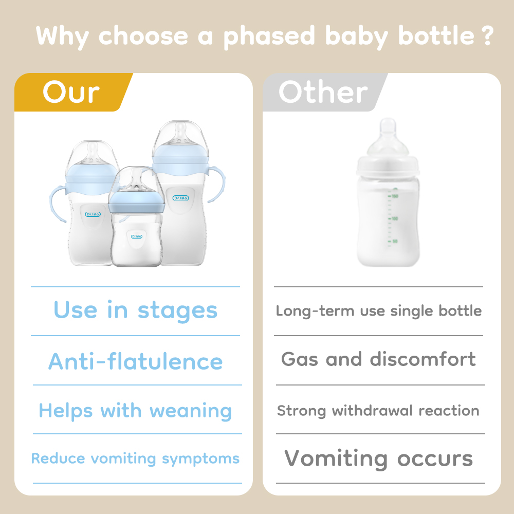 Baby PP Bottle 150/240/330ML N - огляд і ціна Baby Products Useful